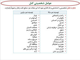 دانلود پاورپوینت نظریه های تحلیل عاملی شخصیت