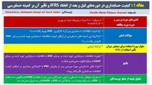 دانلود پاورپوینت مروری بر تجربه کشورهای مختلف در به کارگیری IFRS و چالش­های احتمالی در ایران