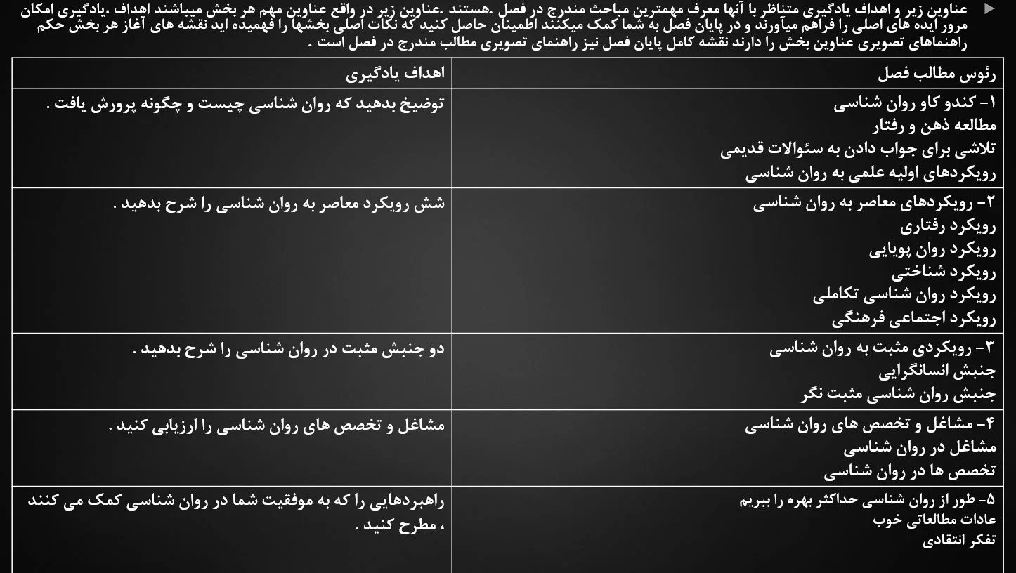 دانلود پاورپوینت فصل اول کتاب زمینه روان شناسی سانتراک جلد اول مهرداد فیروزبخت